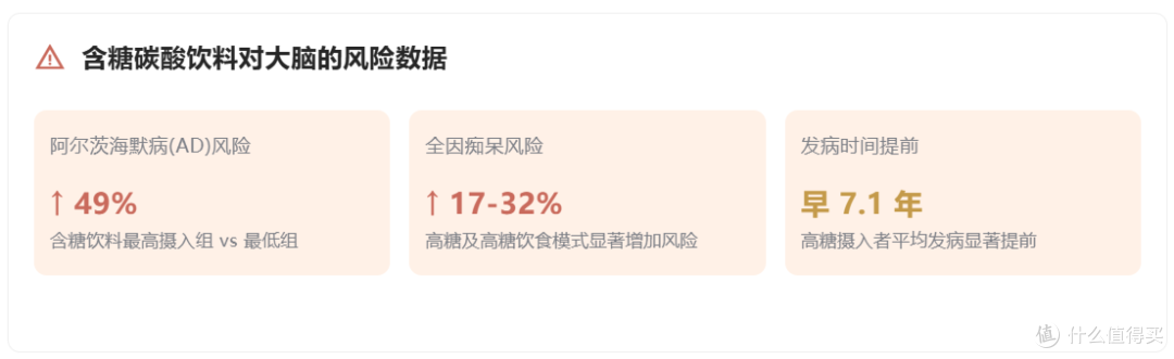 碳酸饮料喝多了，会得痛风和老年痴呆吗？