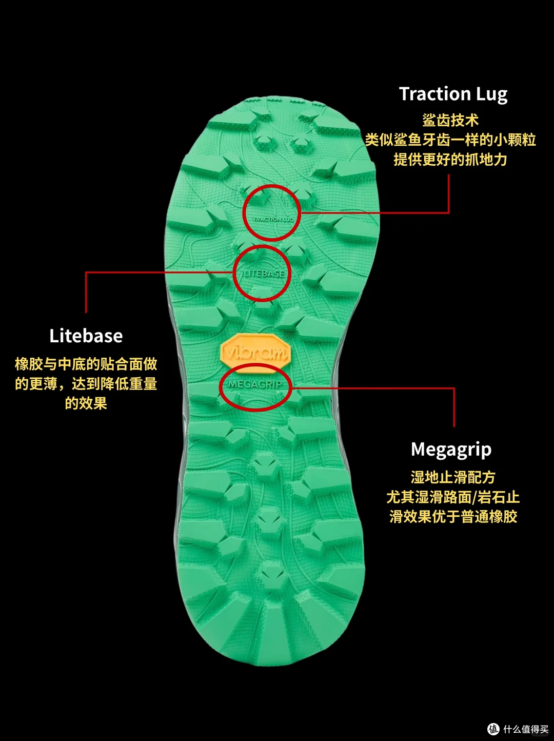 Vibram 大底为什么有厚有薄，耳齿还不一样？一篇讲清配方、厚度、花纹的底层逻辑