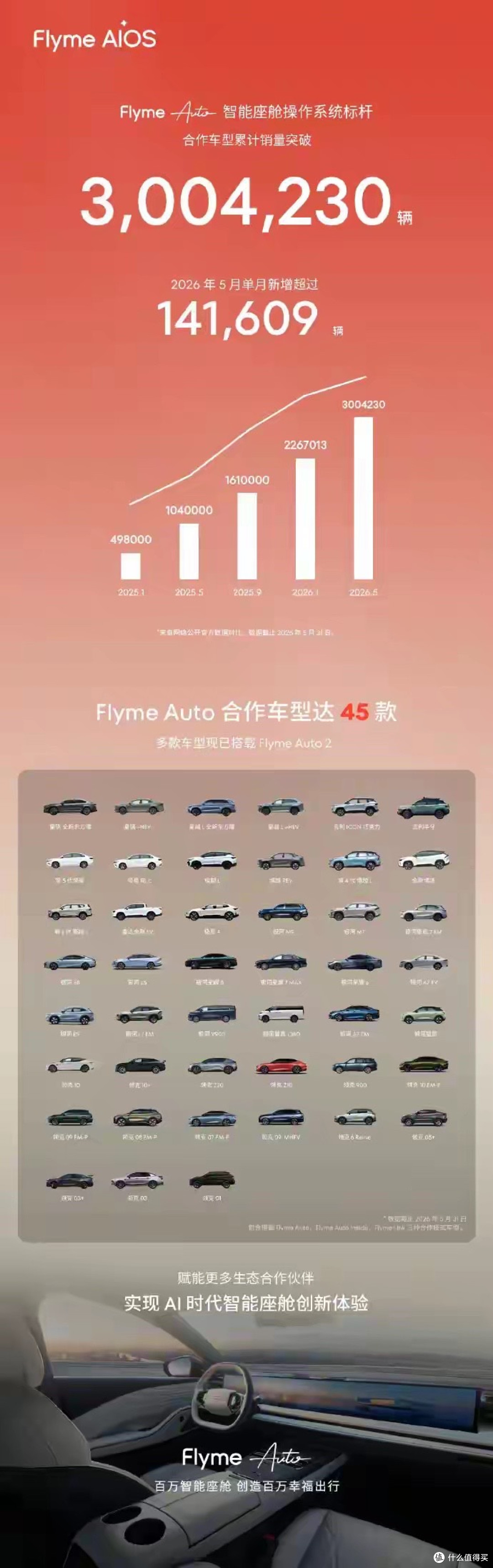 啊，魅族连Flyme业务也没了