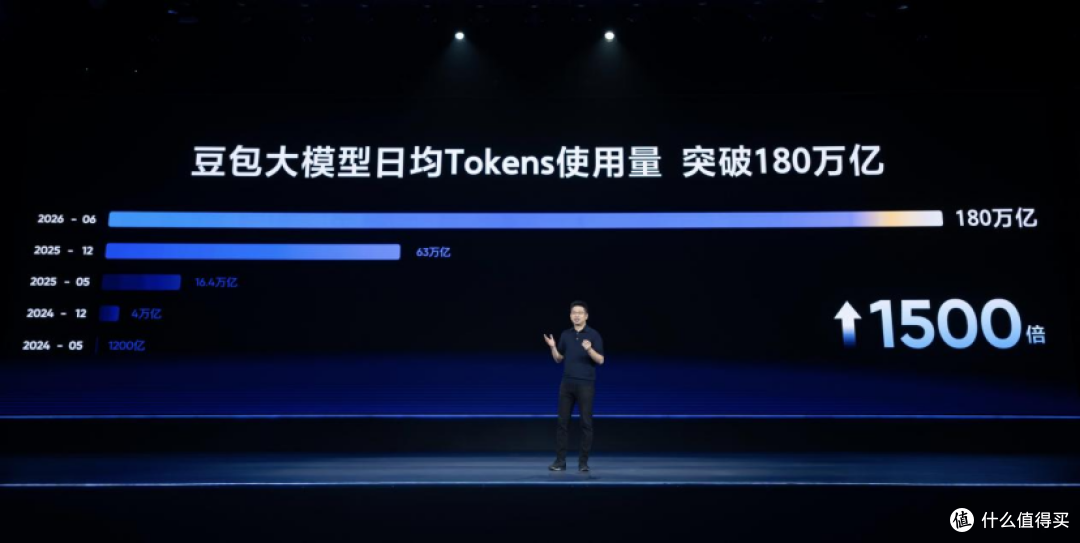 豆包2.1 Pro发布,Coding与Agent能力追平海外旗舰,定价优势显著