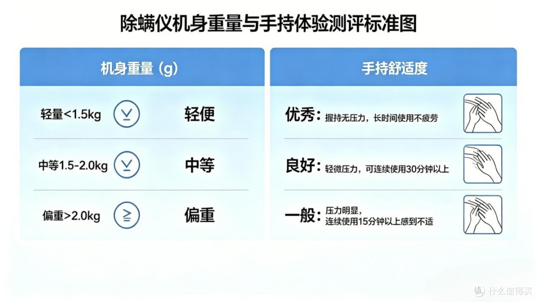 2026三款主流家用除螨仪全维度横评|希亦、松下、摩飞深度实测