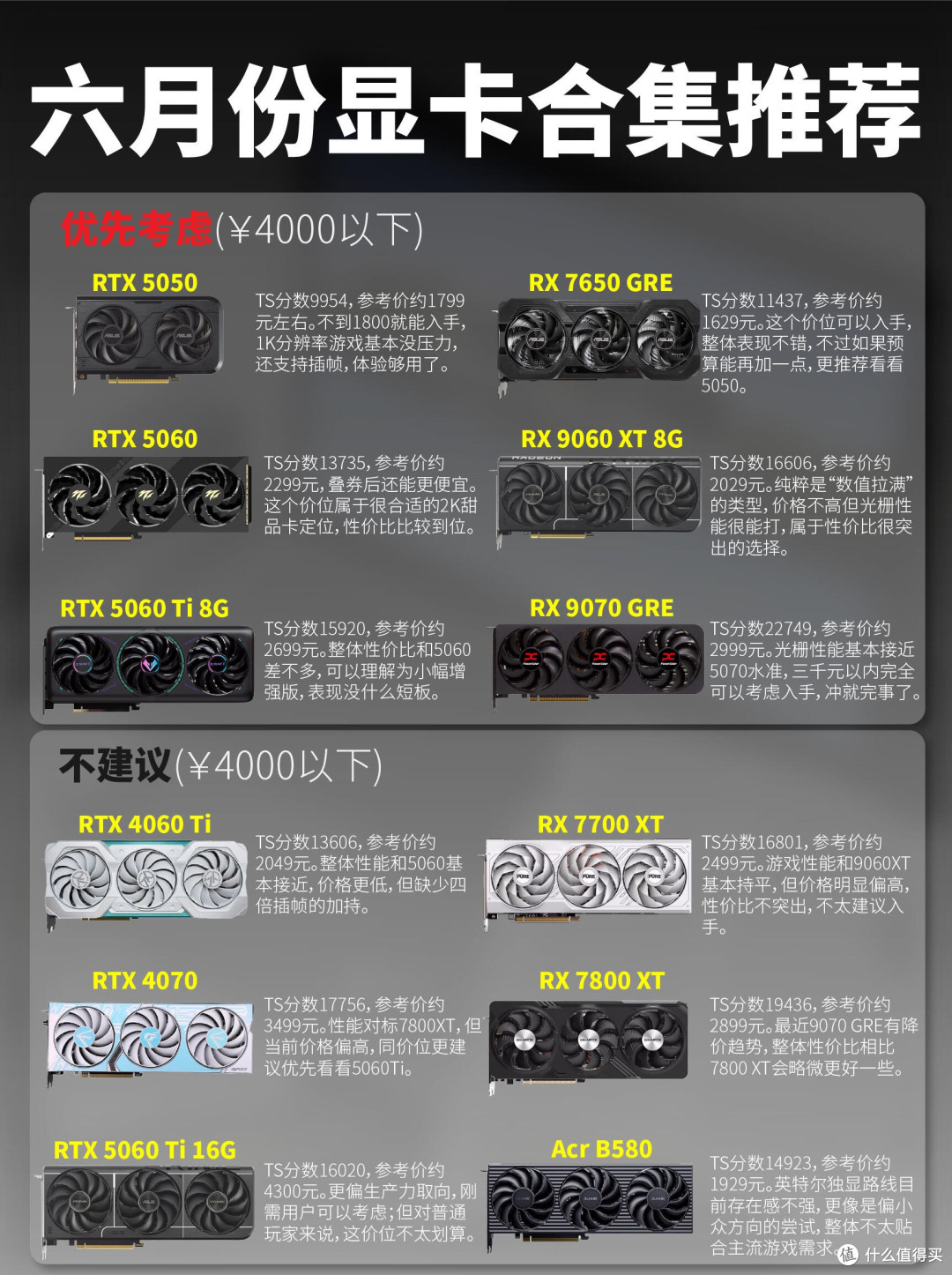 六月装机显卡完整选购指南！分预算划清值得入手型号