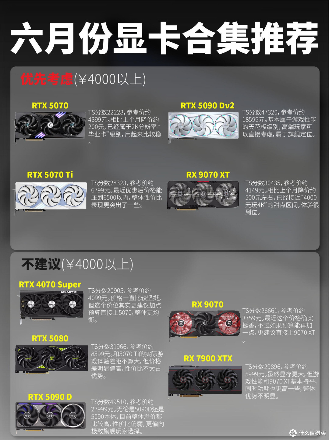 六月装机显卡完整选购指南！分预算划清值得入手型号