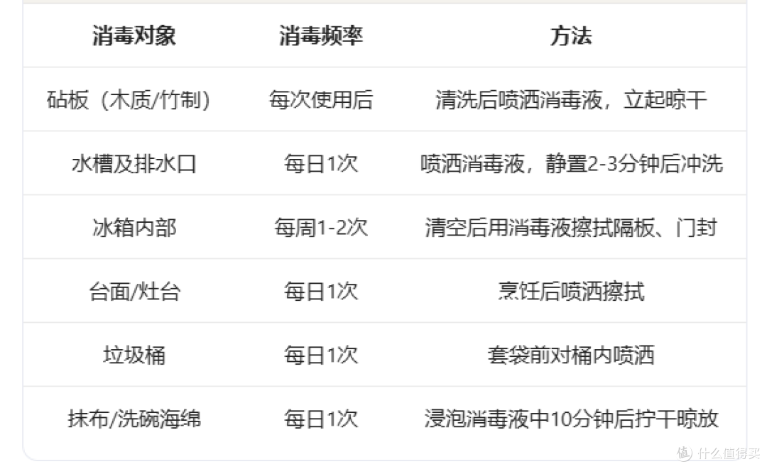 夏季家庭消毒全攻略:从厨房到卧室,一个都不能少
