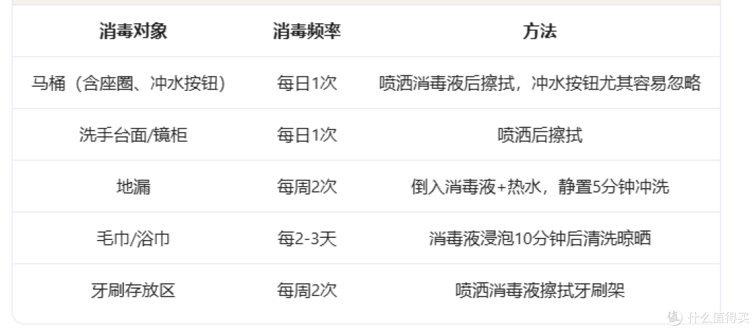 夏季家庭消毒全攻略:从厨房到卧室,一个都不能少