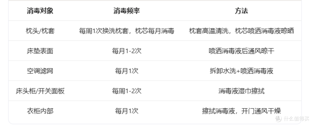 夏季家庭消毒全攻略:从厨房到卧室,一个都不能少