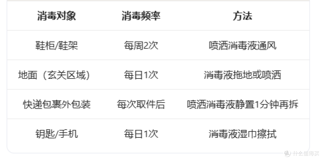 夏季家庭消毒全攻略:从厨房到卧室,一个都不能少
