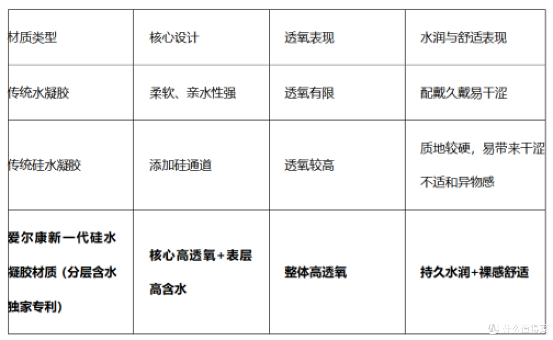 2026年长时间配戴或运动时,隐形眼镜怎么选才不干不累?