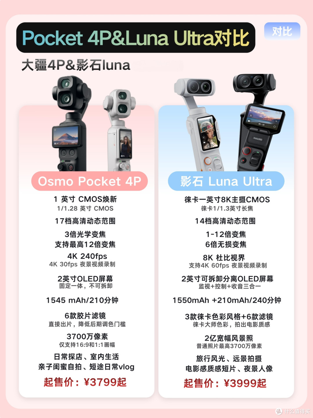 3-4k口袋云台相机终极对比｜大疆Pocket4P vs 影石Luna Ultra