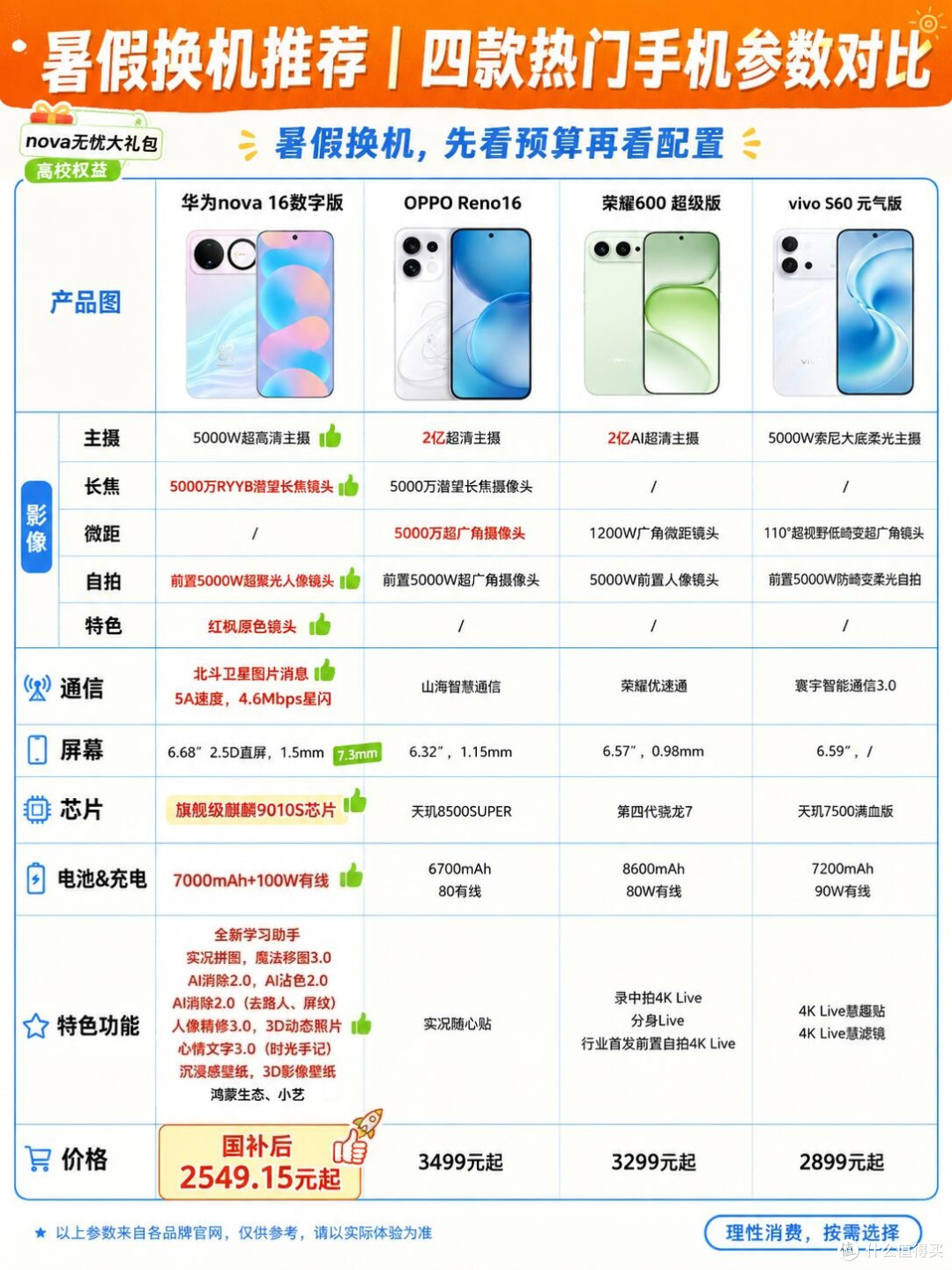 暑假学生换机四机横评|2500-3500价位一次理清