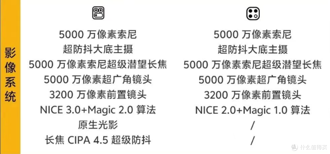 iQOO15开启第二轮涨价,最高配已涨1500元!