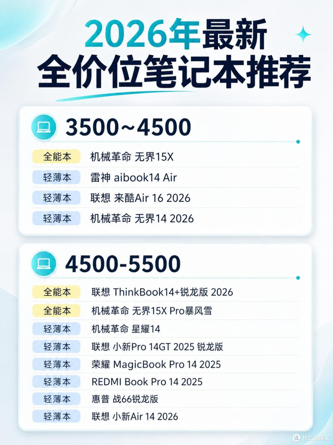 2026全价位笔记本完整清单|按预算精准划分机型