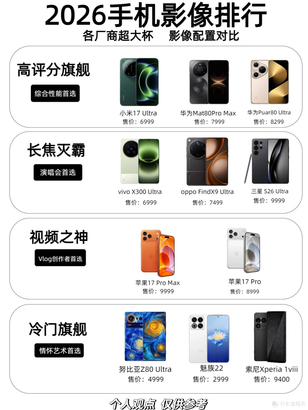2026手机影像四大赛道分档|拍照党选机直接对照