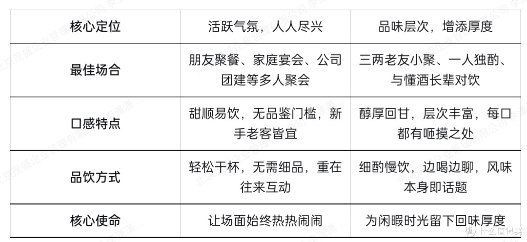 表2