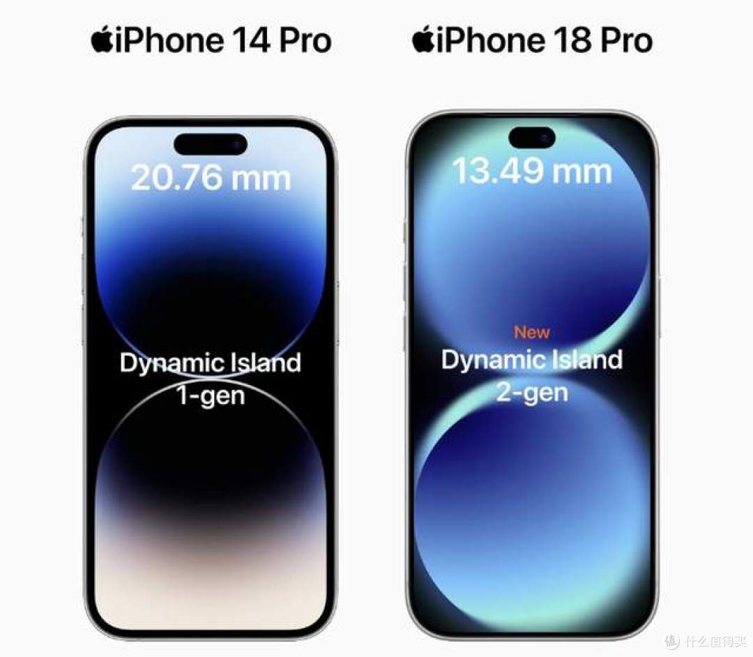 定了！iPhone18Pro三大升级曝光:A20Pro芯片+全新影像+C2自研基带