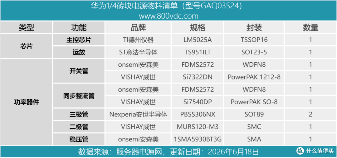 华为24V砖块电源GAQ03S24方案解析