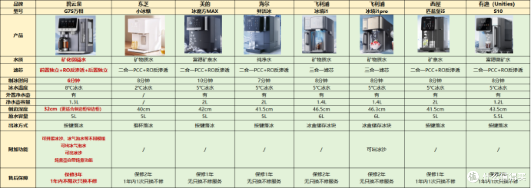 净饮机是智商税吗？什么样的才值得入手？