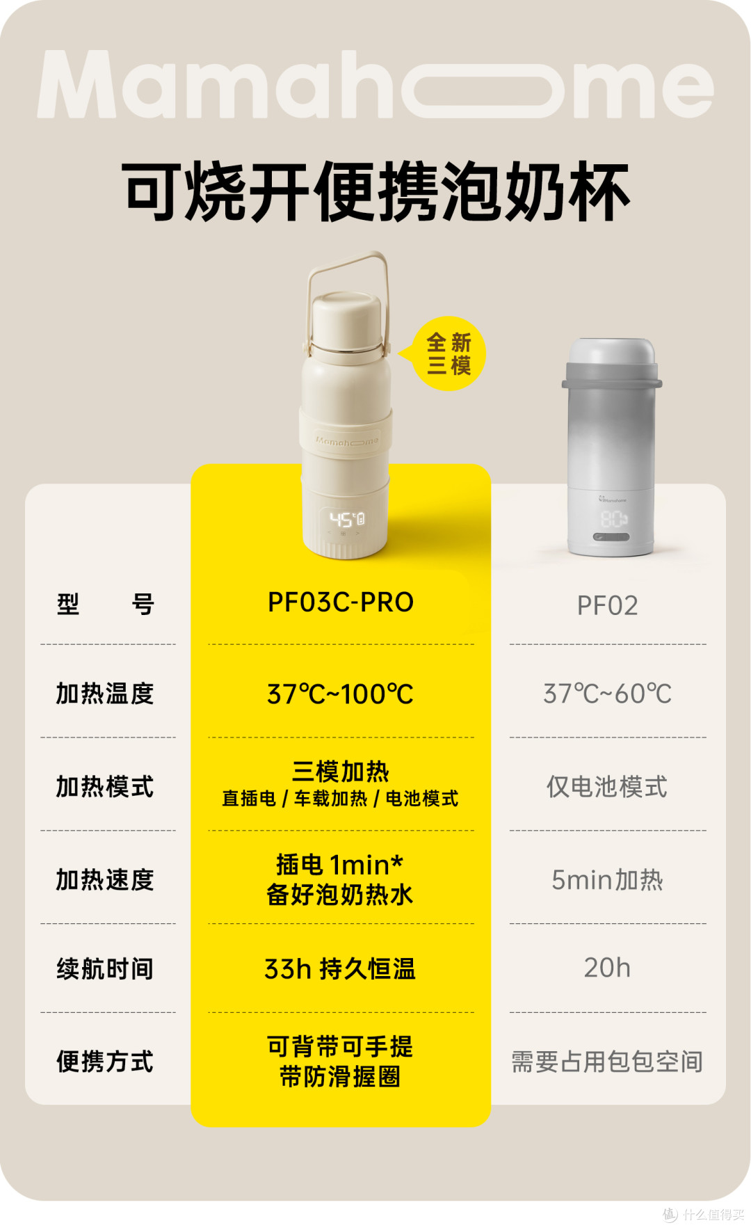 一二代对比