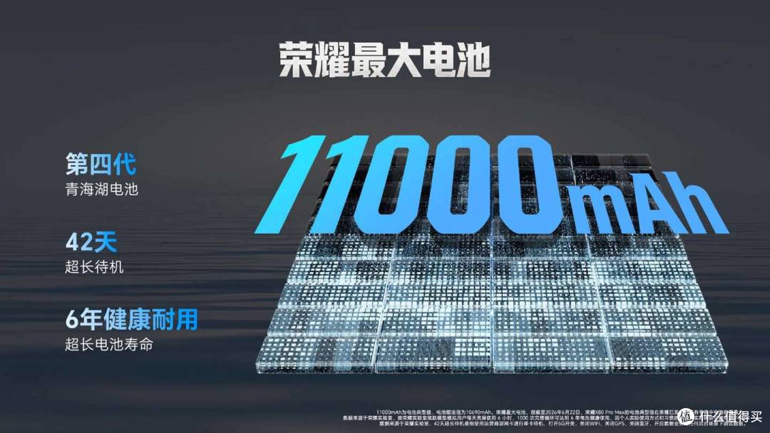 吉尼斯世界纪录认证:荣耀X80 ProMax创手机续航新高,你怎么看?