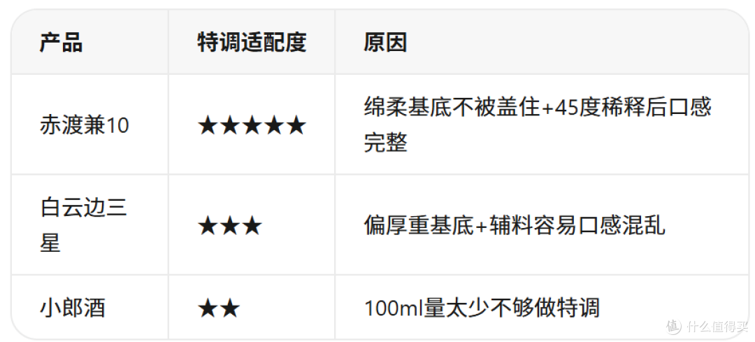 兼香白酒特调:——45度浓酱兼香3种创意配方,白酒不只是纯饮
