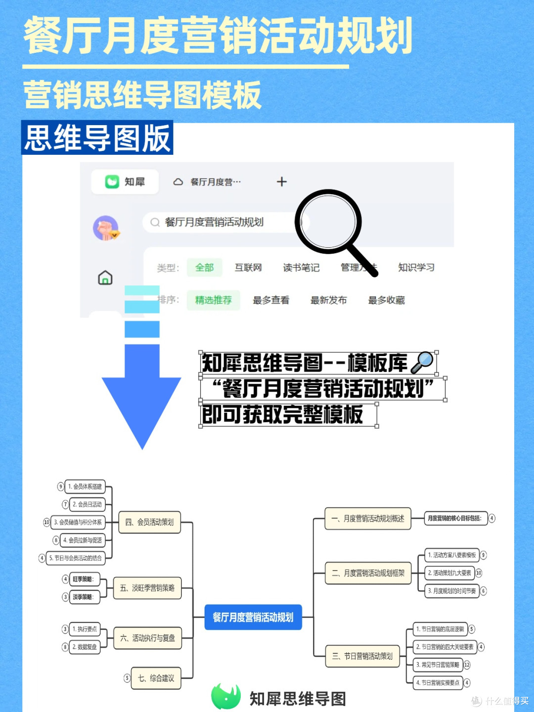 思维导图版餐厅营销规划：节日会员这样做，活动效果直接拉满