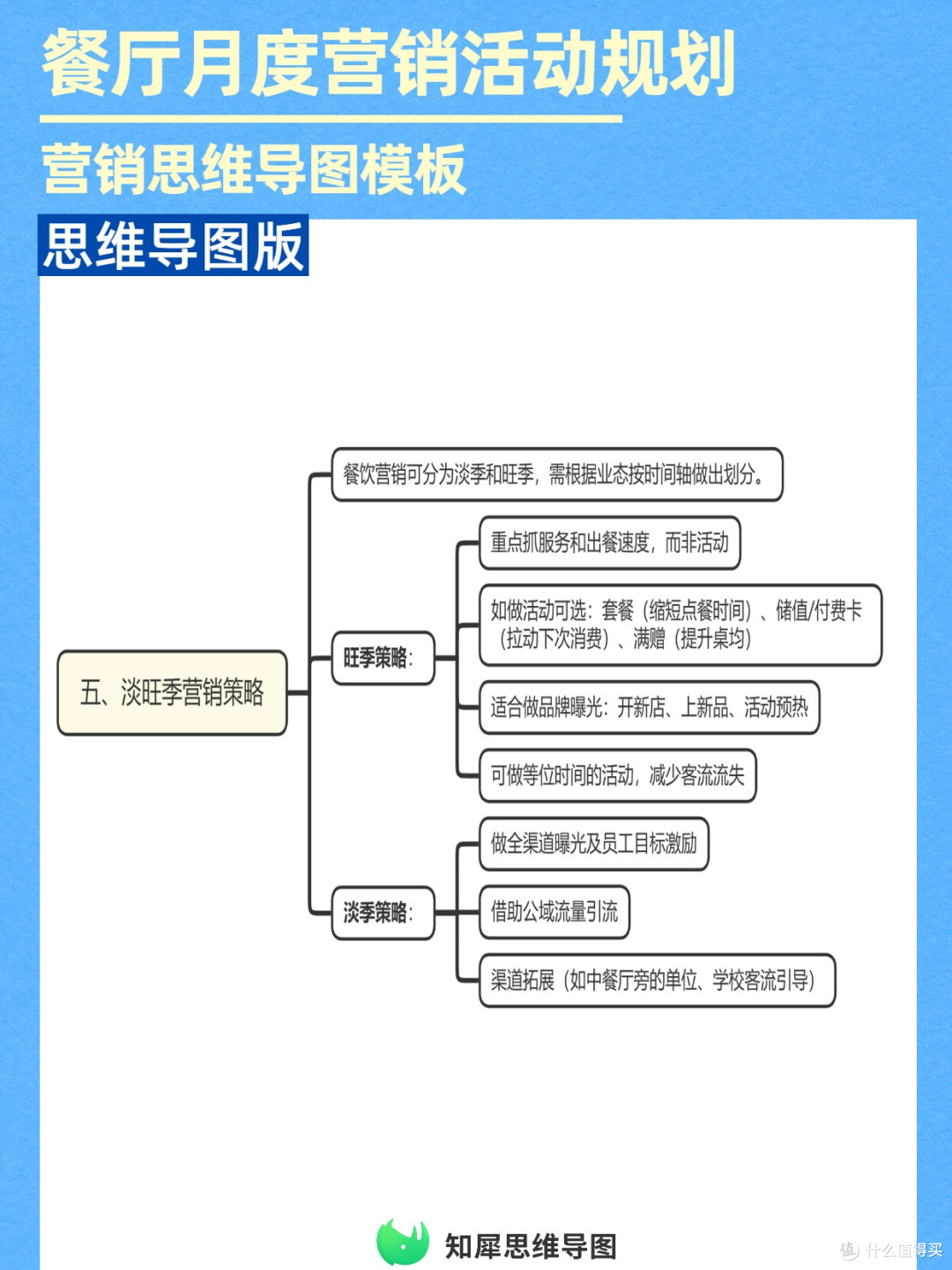 思维导图版餐厅营销规划：节日会员这样做，活动效果直接拉满
