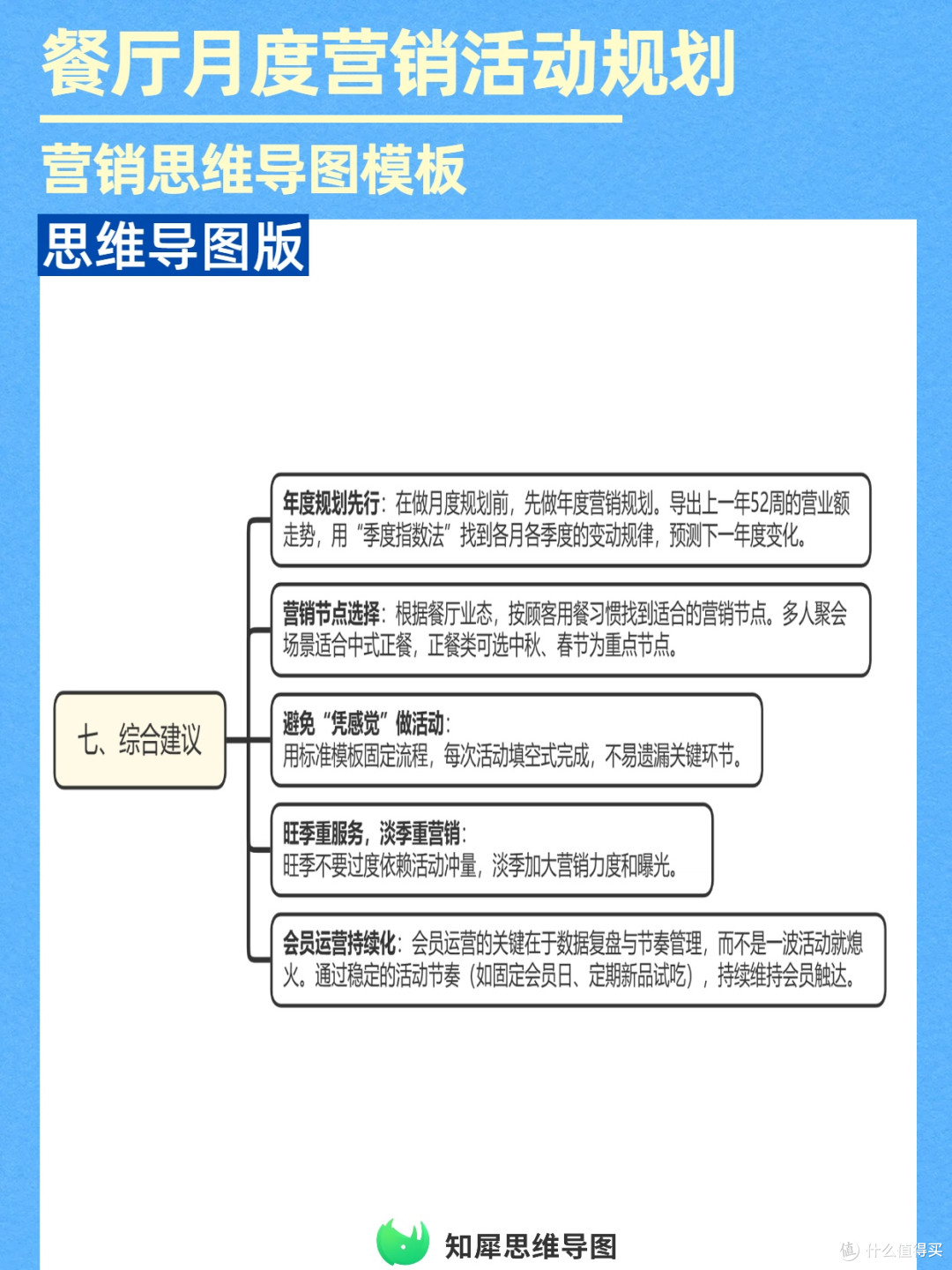 思维导图版餐厅营销规划：节日会员这样做，活动效果直接拉满