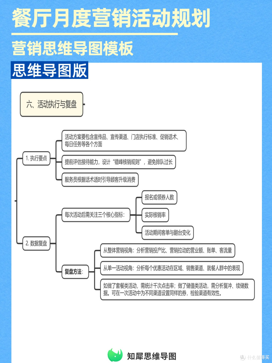 思维导图版餐厅营销规划：节日会员这样做，活动效果直接拉满