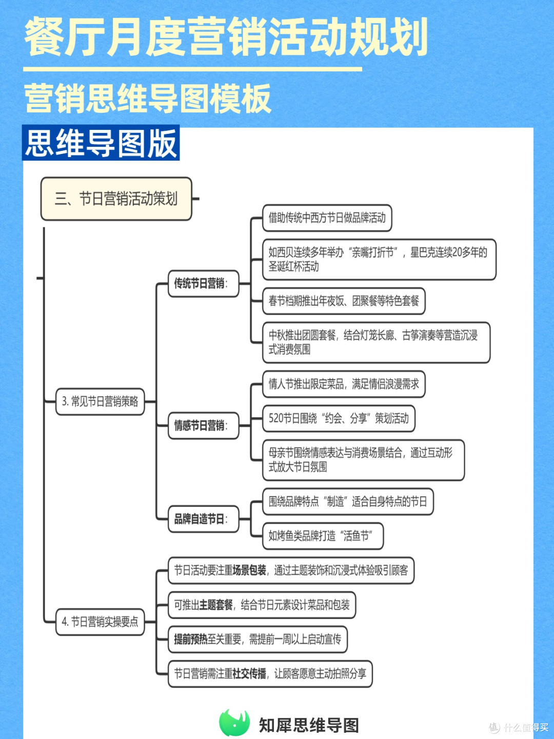 思维导图版餐厅营销规划：节日会员这样做，活动效果直接拉满