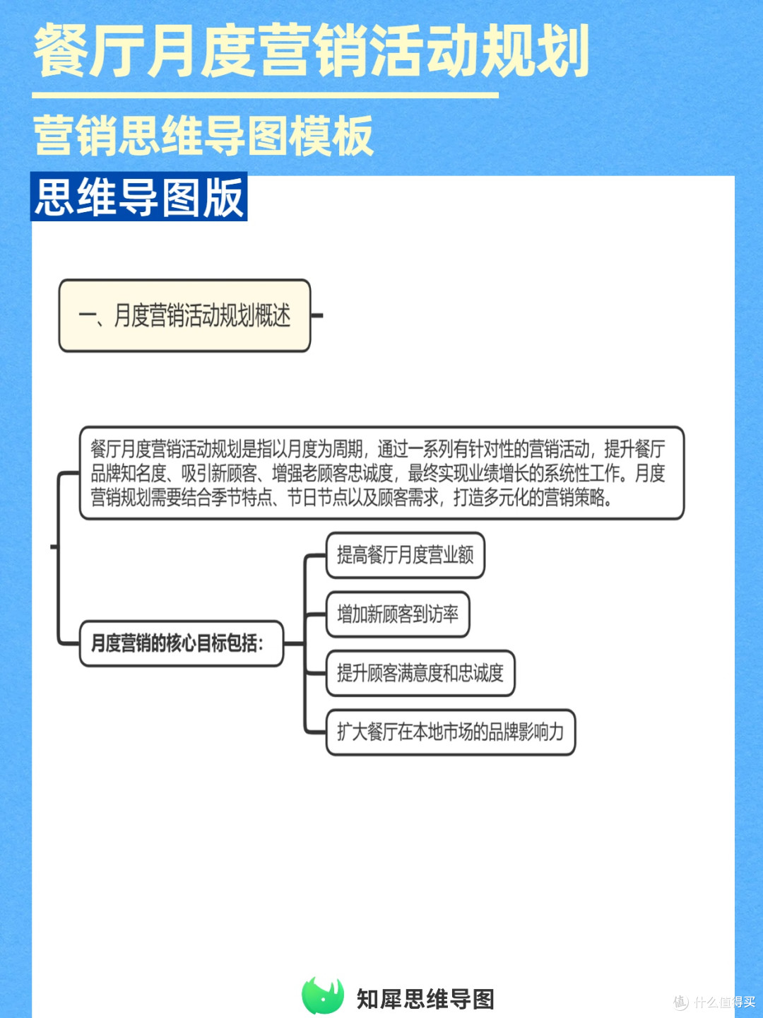 思维导图版餐厅营销规划：节日会员这样做，活动效果直接拉满
