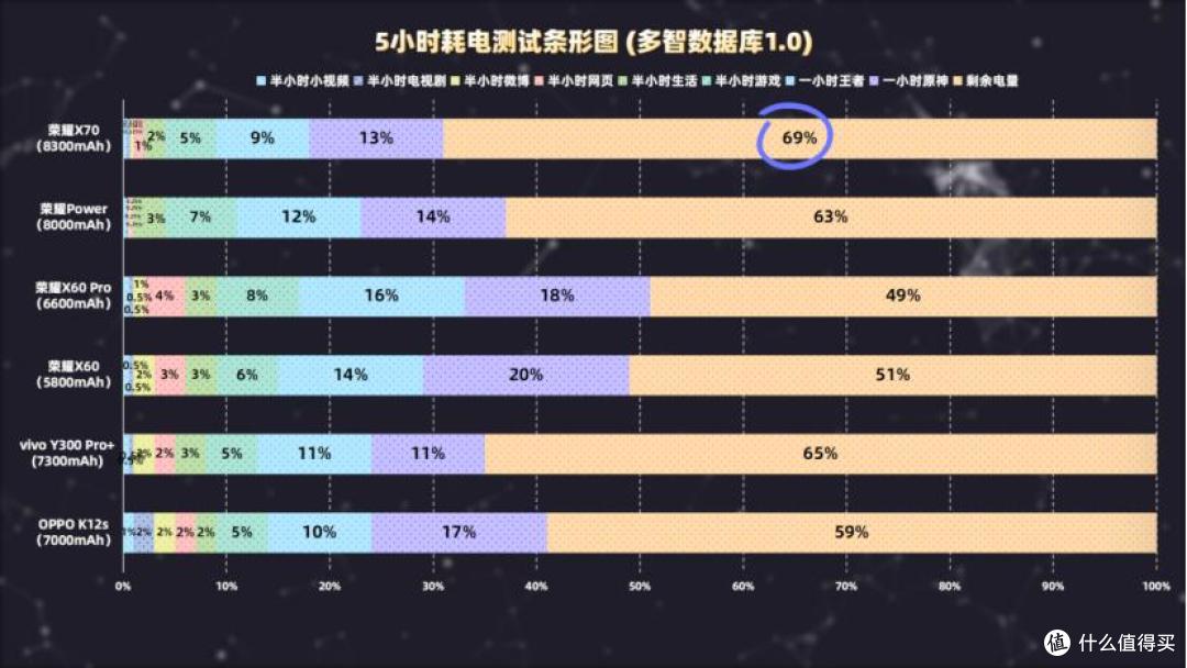 2026年6月手机该怎么选?全价位段选购指南