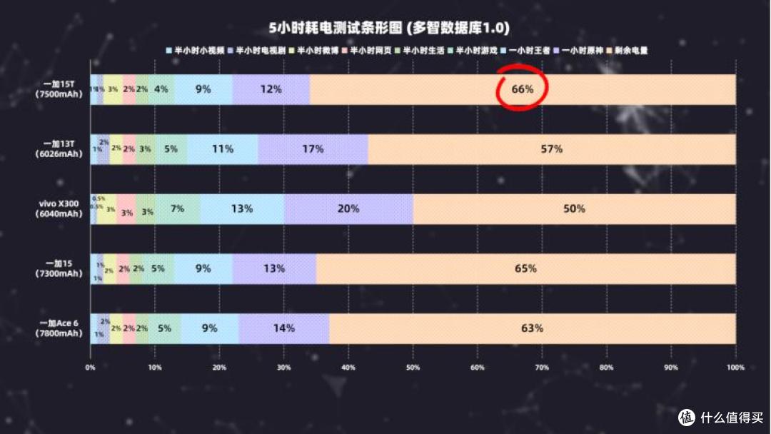 2026年6月手机该怎么选?全价位段选购指南