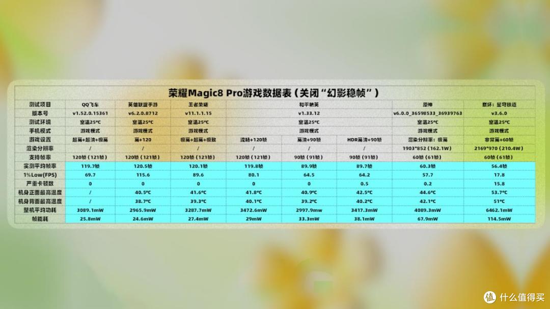 2026年6月手机该怎么选?全价位段选购指南