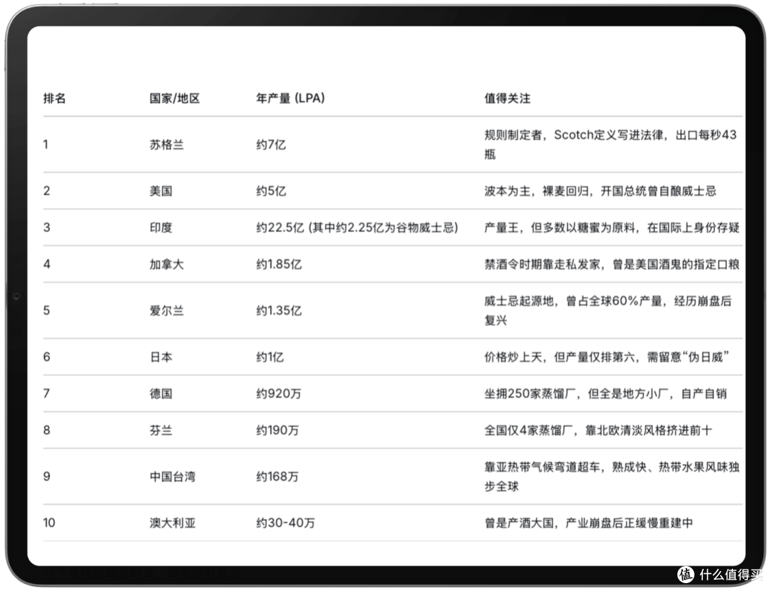 威士忌入门别只看价格，百元口粮到千元进阶，全球十大产区捋清楚