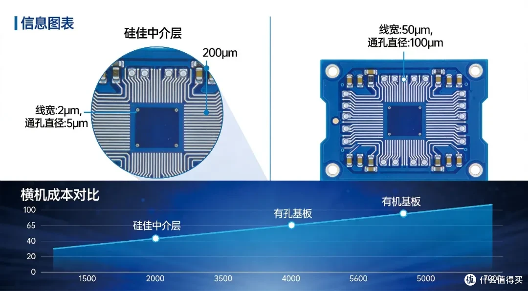2.8 Tbps带宽