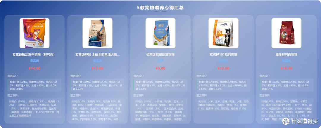 产品横评对比