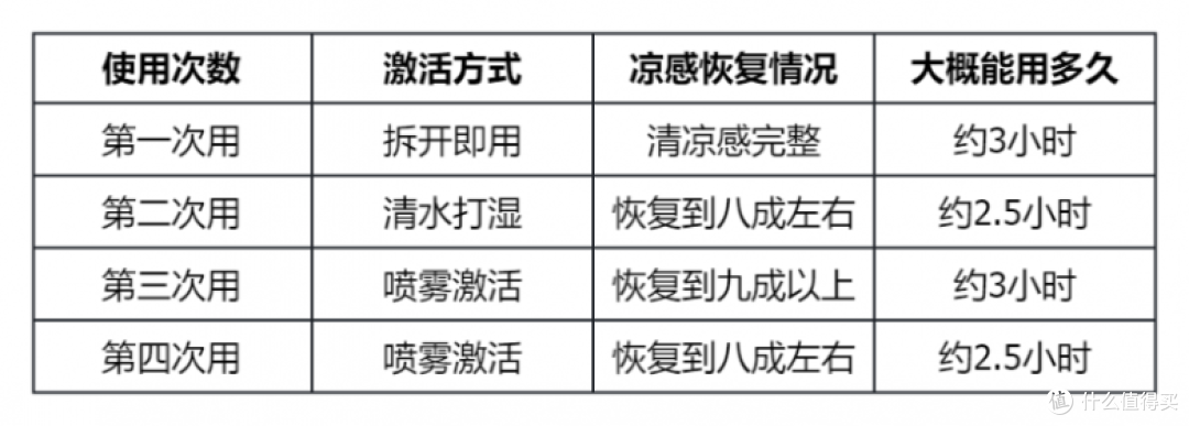 带娃出门的降温好物:紫鹿0酒精冰感毛巾,一条搞定全家清凉需求