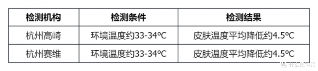 带娃出门的降温好物:紫鹿0酒精冰感毛巾,一条搞定全家清凉需求