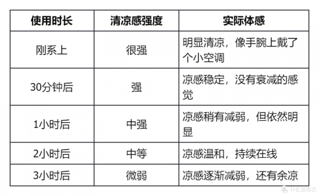 带娃出门的降温好物:紫鹿0酒精冰感毛巾,一条搞定全家清凉需求