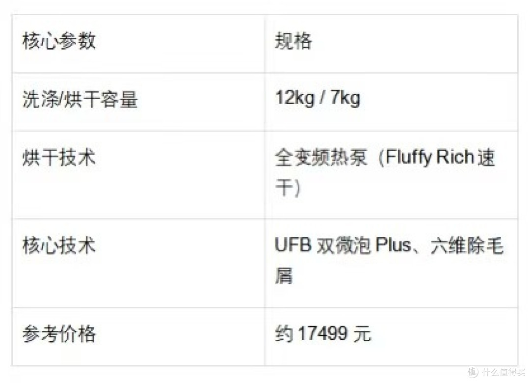 洗烘一体洗衣机推荐：养宠、小户型、大家庭……总有一款适合你