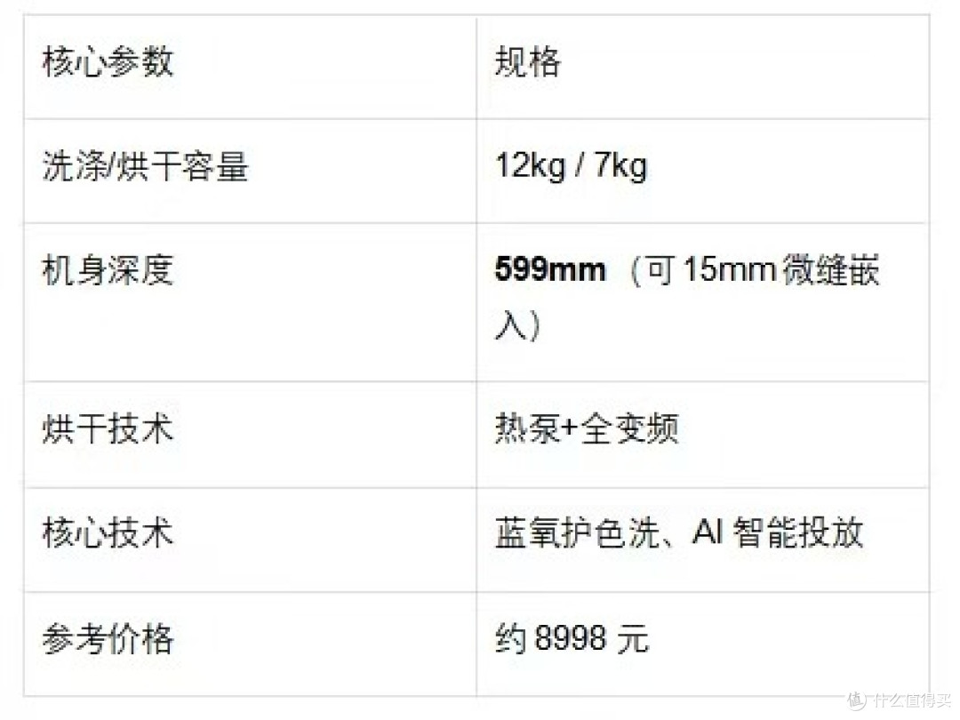 洗烘一体洗衣机推荐：养宠、小户型、大家庭……总有一款适合你
