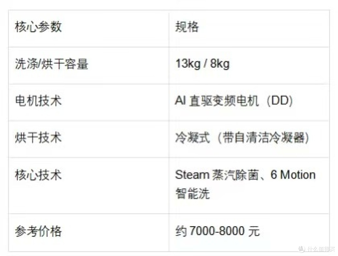洗烘一体洗衣机推荐：养宠、小户型、大家庭……总有一款适合你