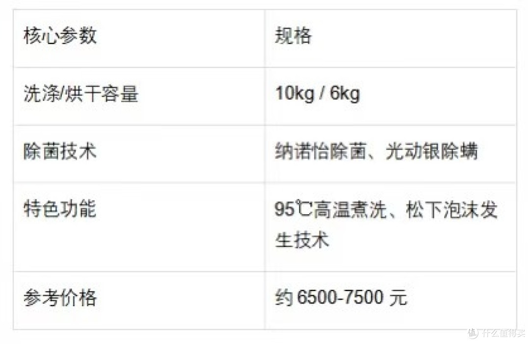 洗烘一体洗衣机推荐：养宠、小户型、大家庭……总有一款适合你