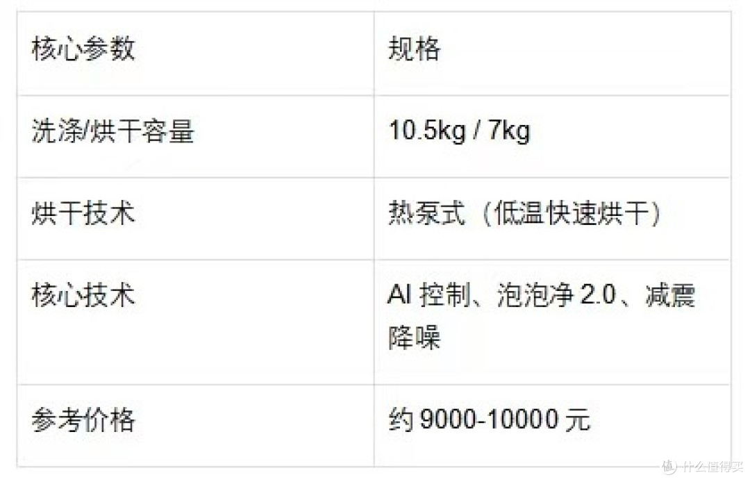 洗烘一体洗衣机推荐：养宠、小户型、大家庭……总有一款适合你