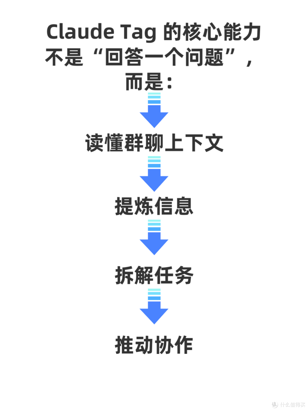 生产力的变革从改变协作模式开始,你的 AI 同事真的开始入职了