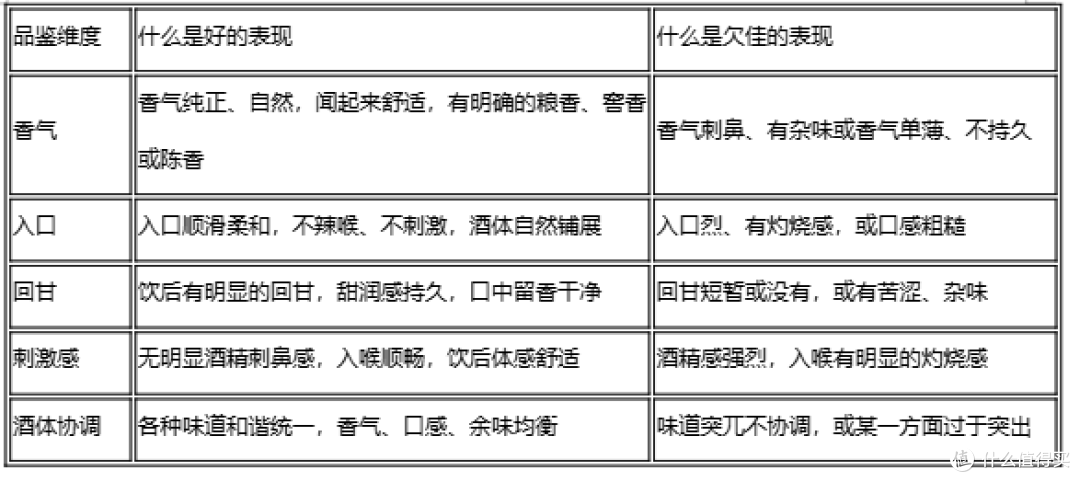品质好的白酒品牌推荐,五粮春系列真实测评
