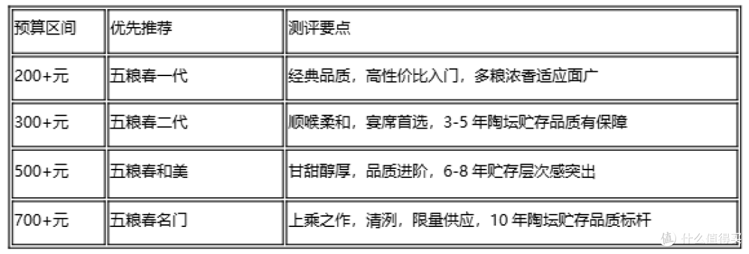 品质好的白酒品牌推荐,五粮春系列真实测评