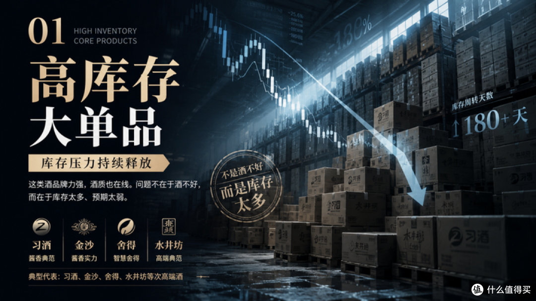 2026年下半年这几类白酒必跌,想买的再等等,能省不少钱!