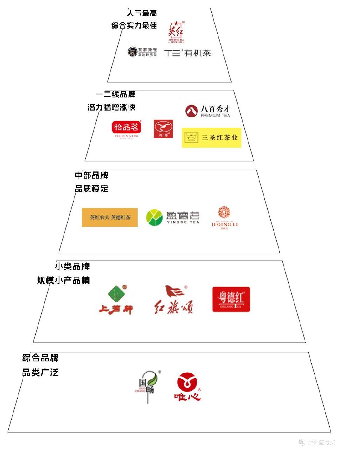 英红九号金毛毫怎么选?闭眼不踩坑的金毛毫红茶品牌推荐!