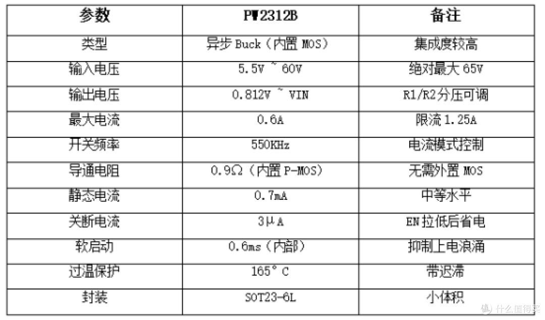 输入电压48V的稳压芯片四款方案覆盖100mA至10A完整电流范围